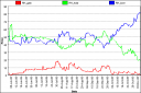 House prediction market